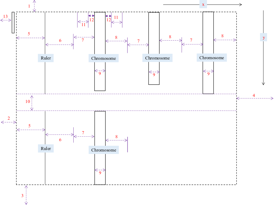 plot-design